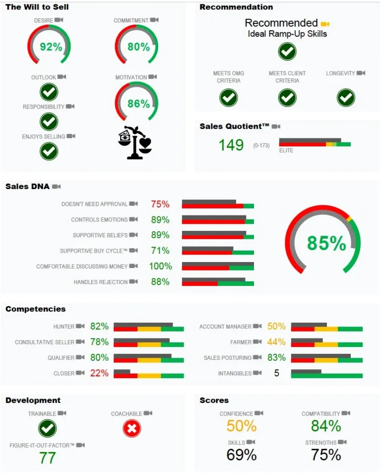 Sales Assessment Data-Driven Approach