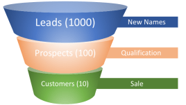 Simple-Sales-Funnel