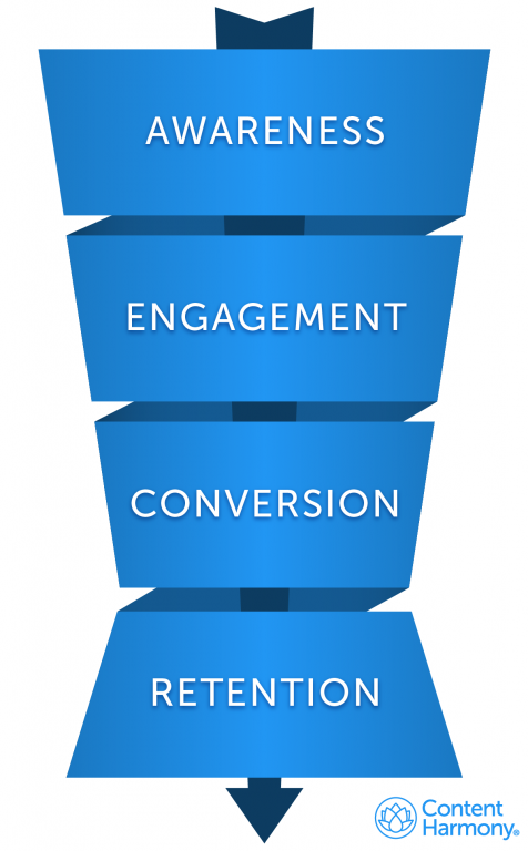 hourglass-sales-funnel