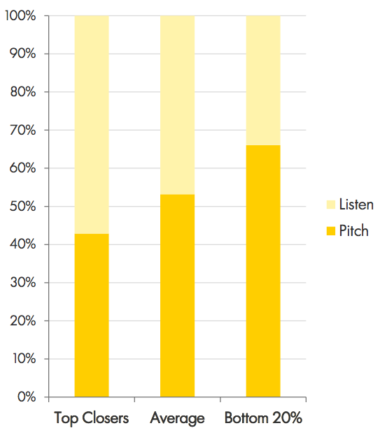 Effective Listening in Sales 5f46ac952103e04ef4ee91b7 effective listening
