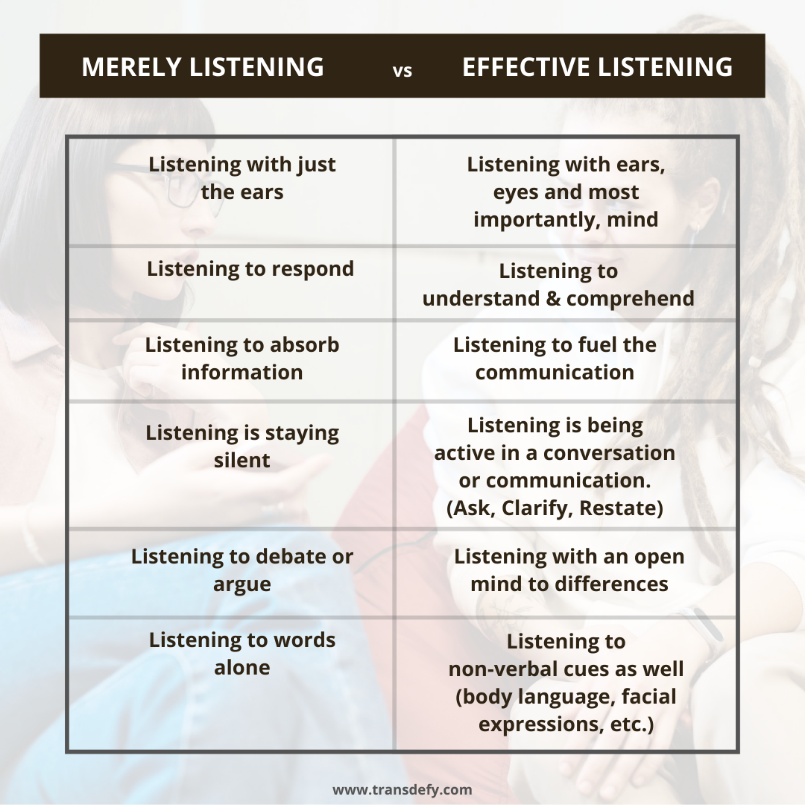 Effective Listening in Sales 5f46ae462103e01584ee93f0 effective 2