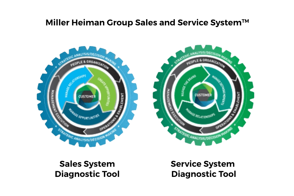 Miller Heiman Sales Training Header 1 1