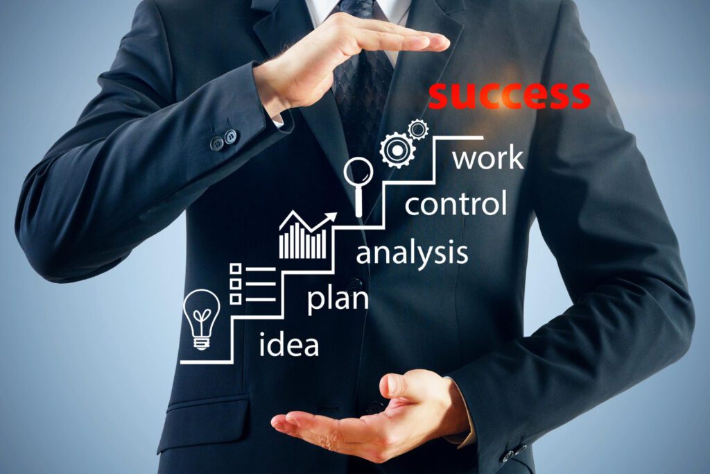 Structured Formal Sales Process