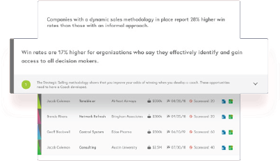 Strategic Selling with Perspectives Layer 2 1