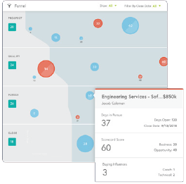 Strategic Selling with Perspectives Layer 3 1