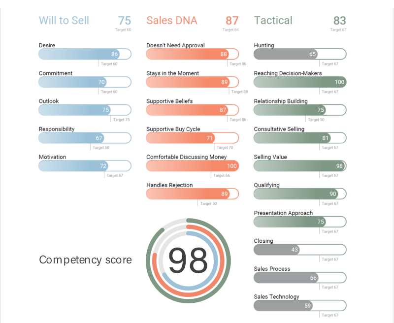 B2B Sales Assessment OMG 21