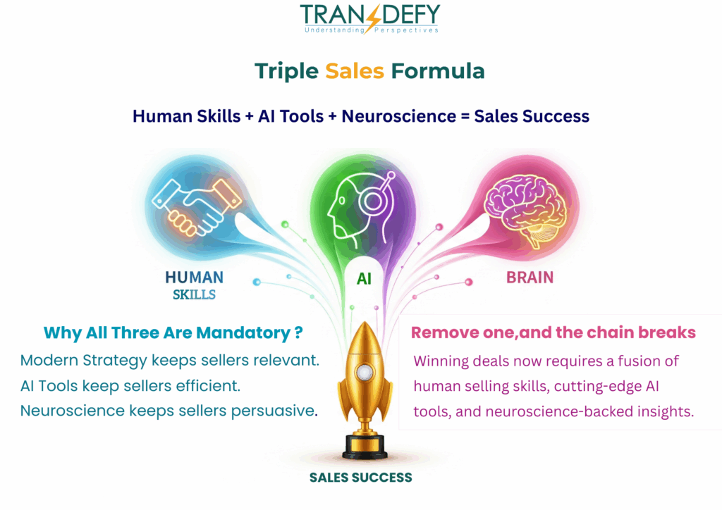 TRANSDEFY- Triple Sales Formula Sales Success