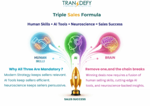 TRANSDEFY- Triple Sales Formula Sales Success