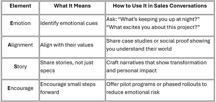 The most expensive mistake in sales image