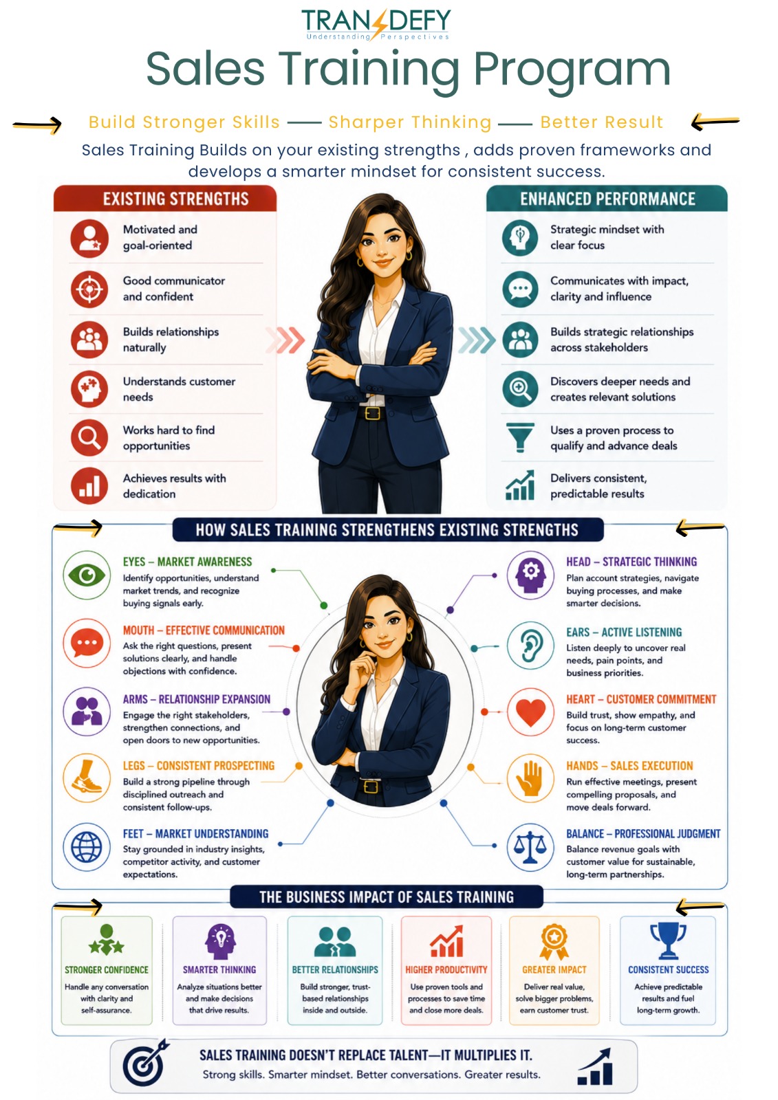 2026 Best B2B Sales Training Programs in Dubai 2 2026 Best B2B Sales Training Programs in Dubai img2