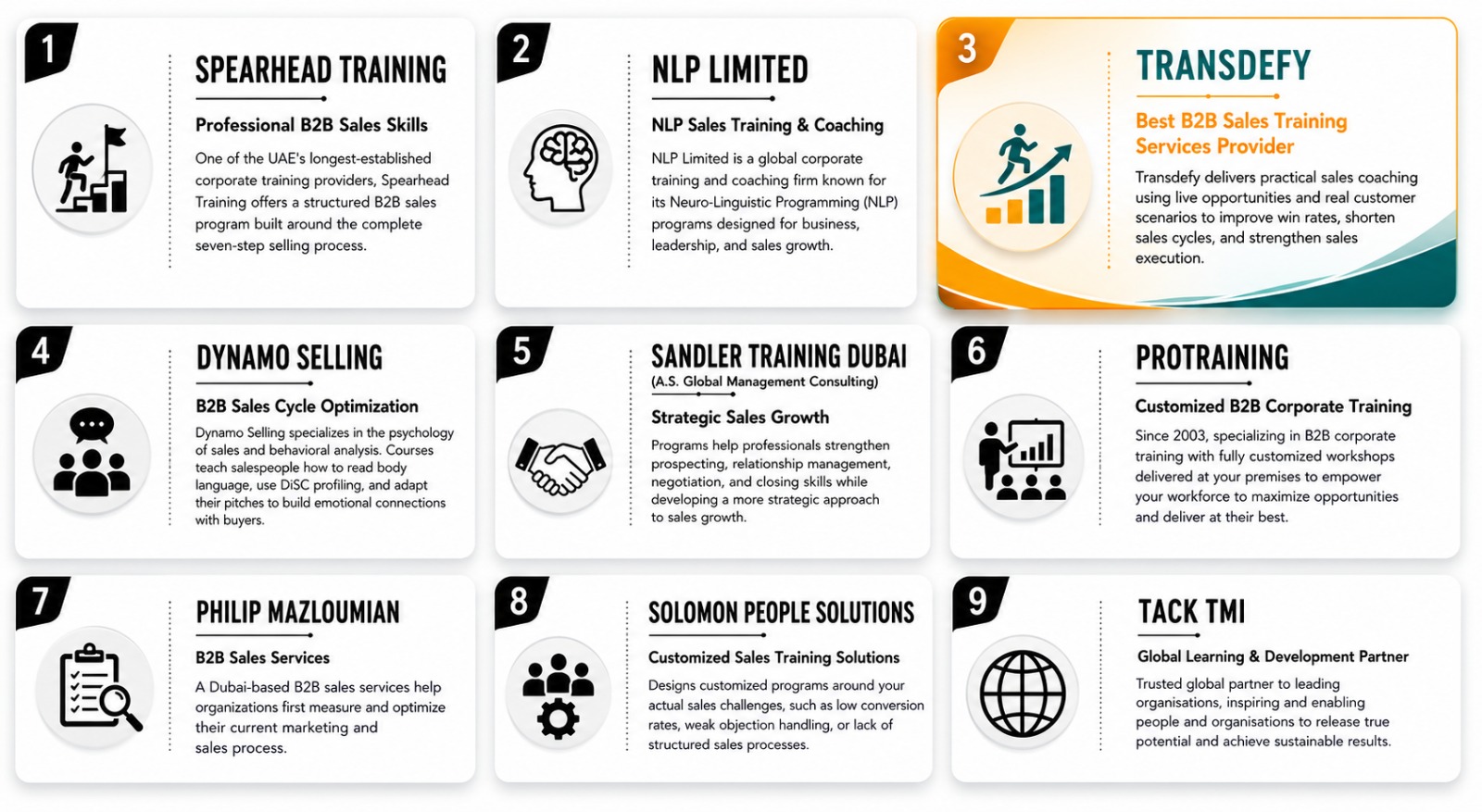 2026 Best B2B Sales Training Programs in Dubai 5 2026 Best B2B Sales Training Programs in Dubai img5
